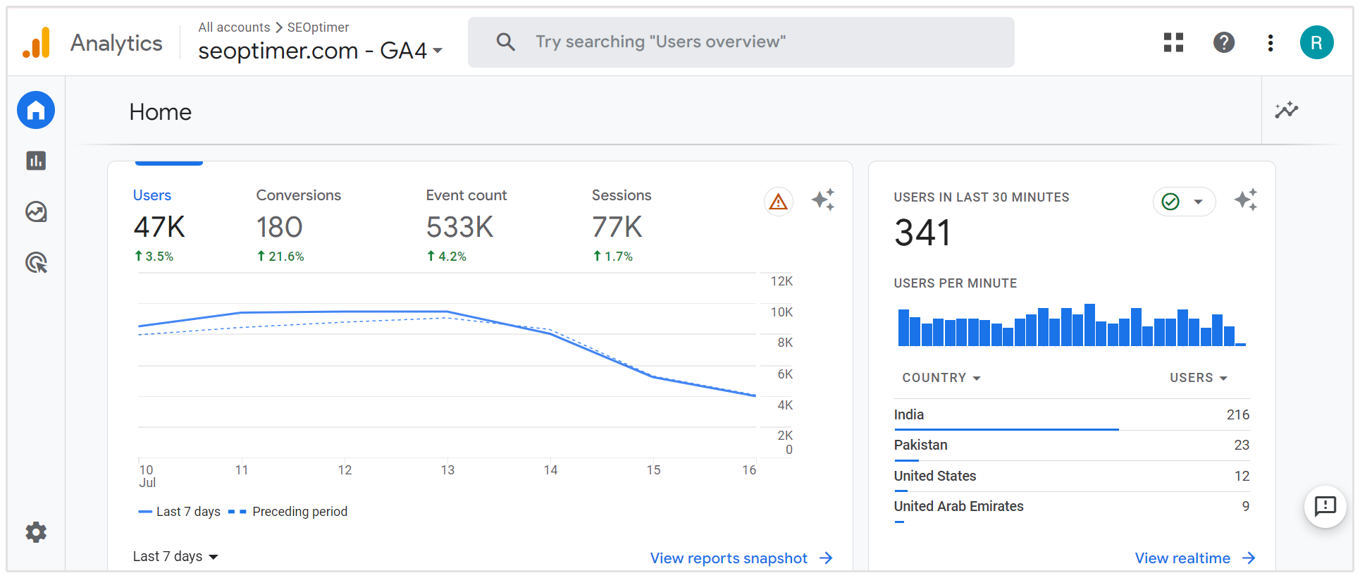 Google Analytics-statistieken